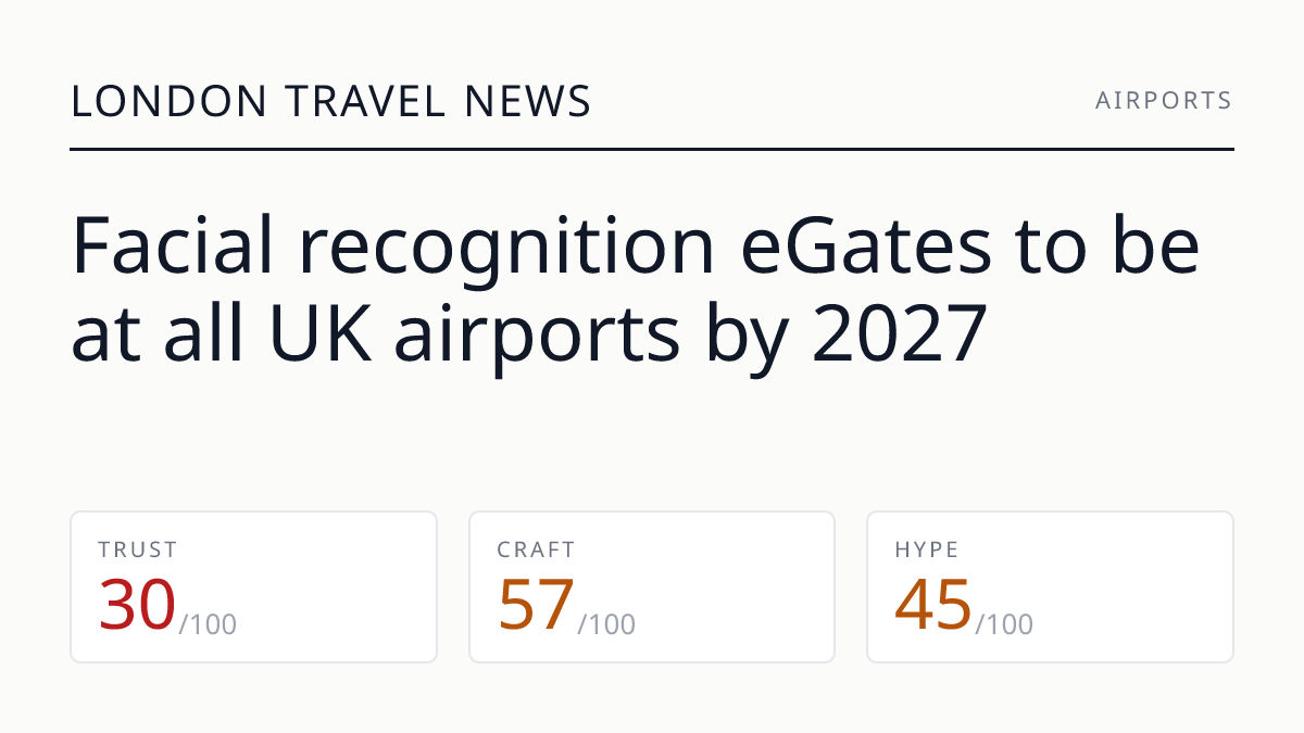 Facial recognition eGates to be at all UK airports by 2027