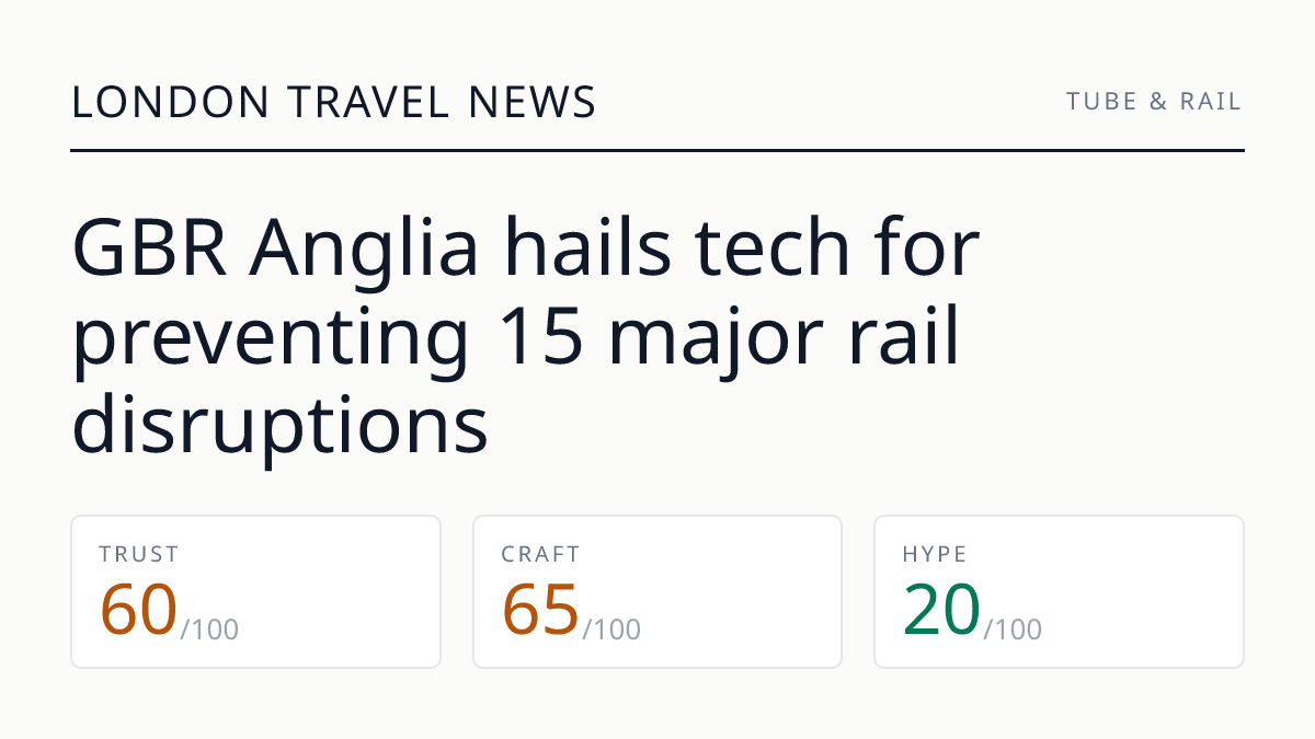 GBR Anglia hails tech for preventing 15 major rail disruptions