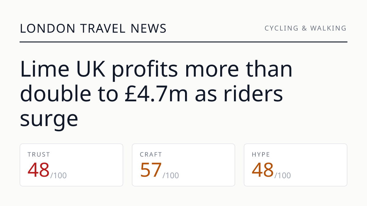 Lime UK profits more than double to £4.7m as riders surge