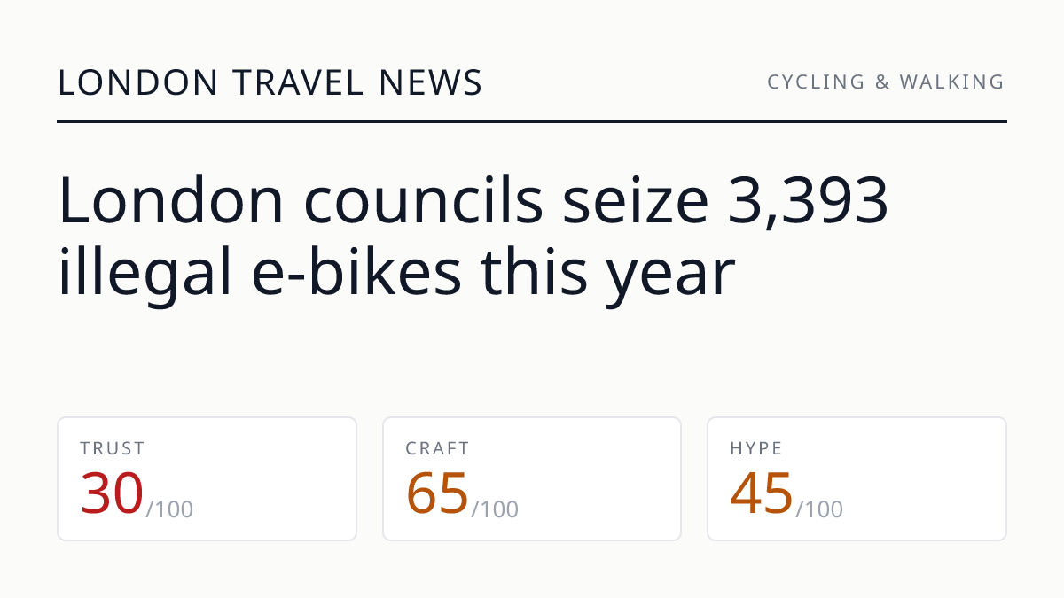 London councils seize 3,393 illegal e-bikes this year