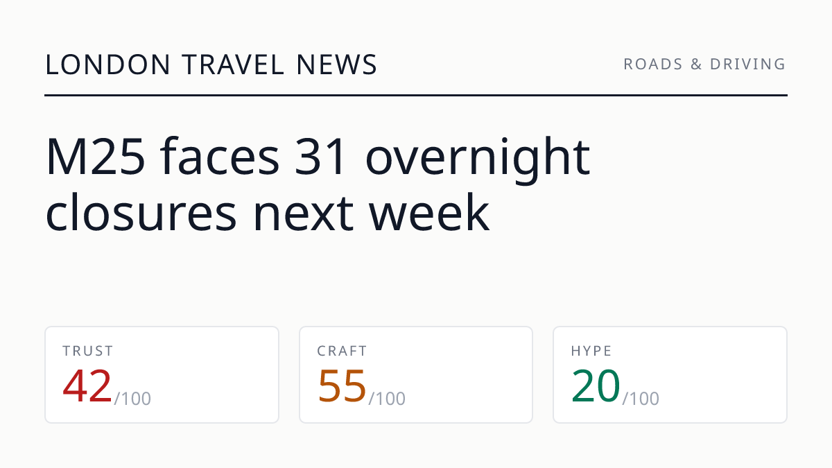 M25 faces 31 overnight closures next week