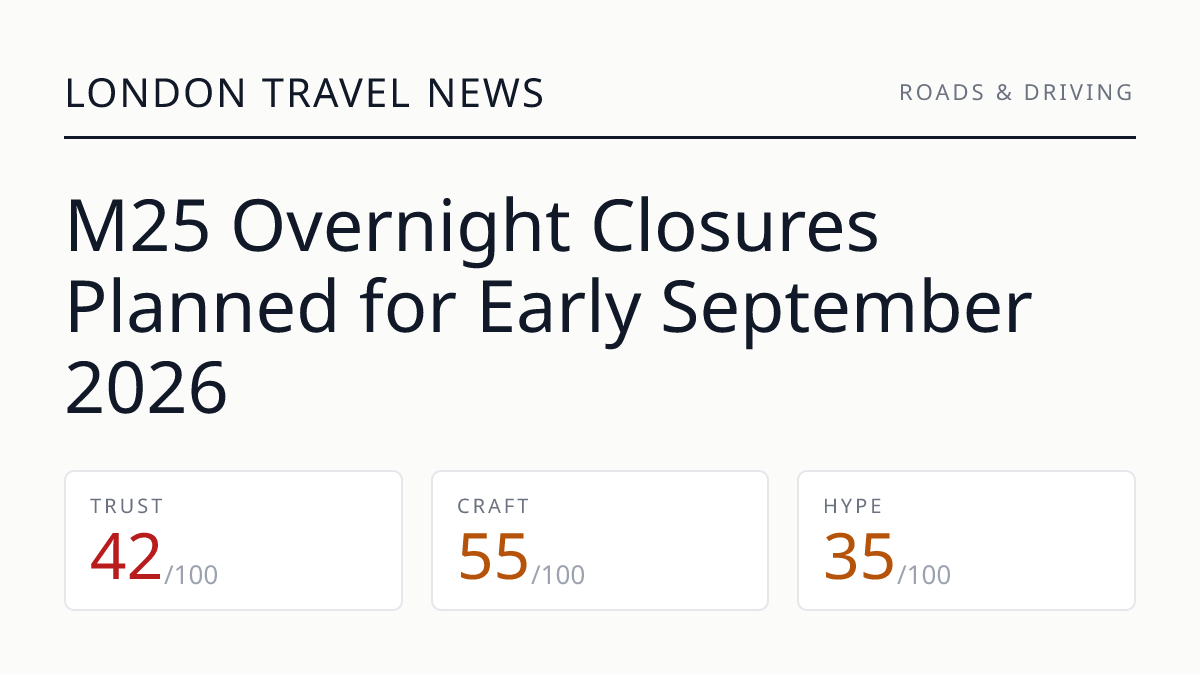 M25 Overnight Closures Planned for Early September 2026