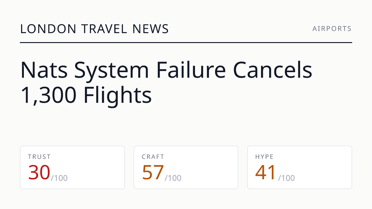 Nats System Failure Cancels 1,300 Flights